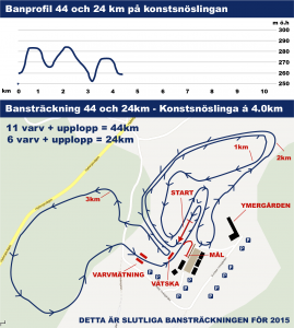 Banan, tre långa ihållande stigningar per varv som passade mig utmärkt.